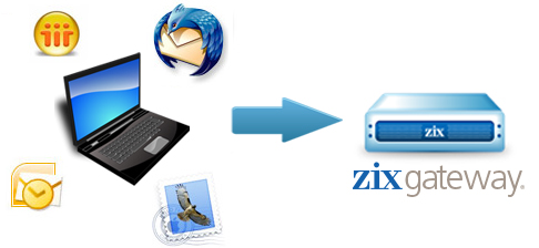 Desktop Email Client delvery to zixgateway