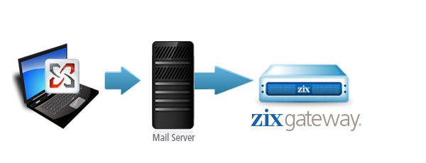 Server side email with hosted email encryption